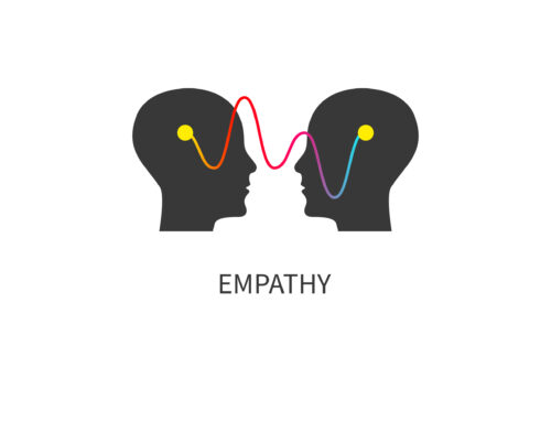 Die Macht von Empathie im Einzelhandel: Warum sie der wichtigste Skill für Verkäufer ist